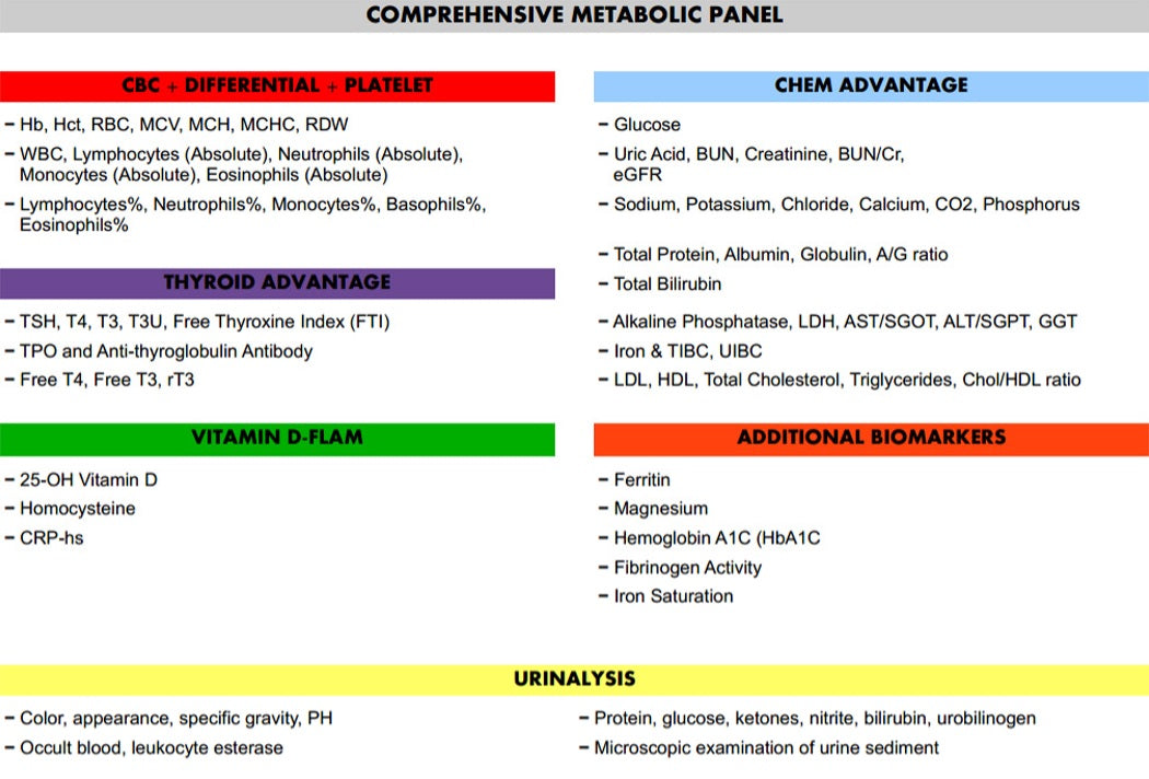 Comprehensive Metabolic Panel BMP Chart & Example | Free PDF Download